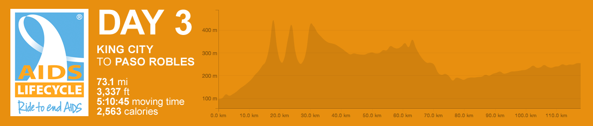ALC - DAY 3 - KING CITY TO PASO ROBLES